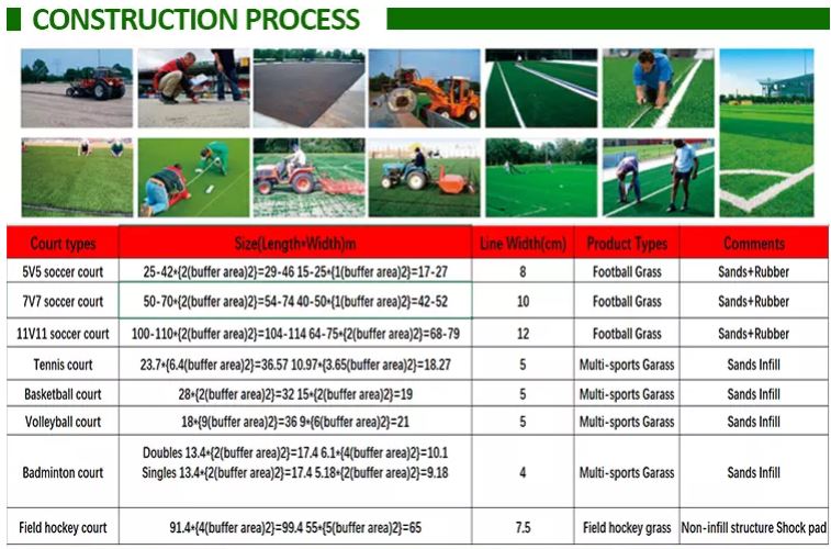 Fake Football Grass 2